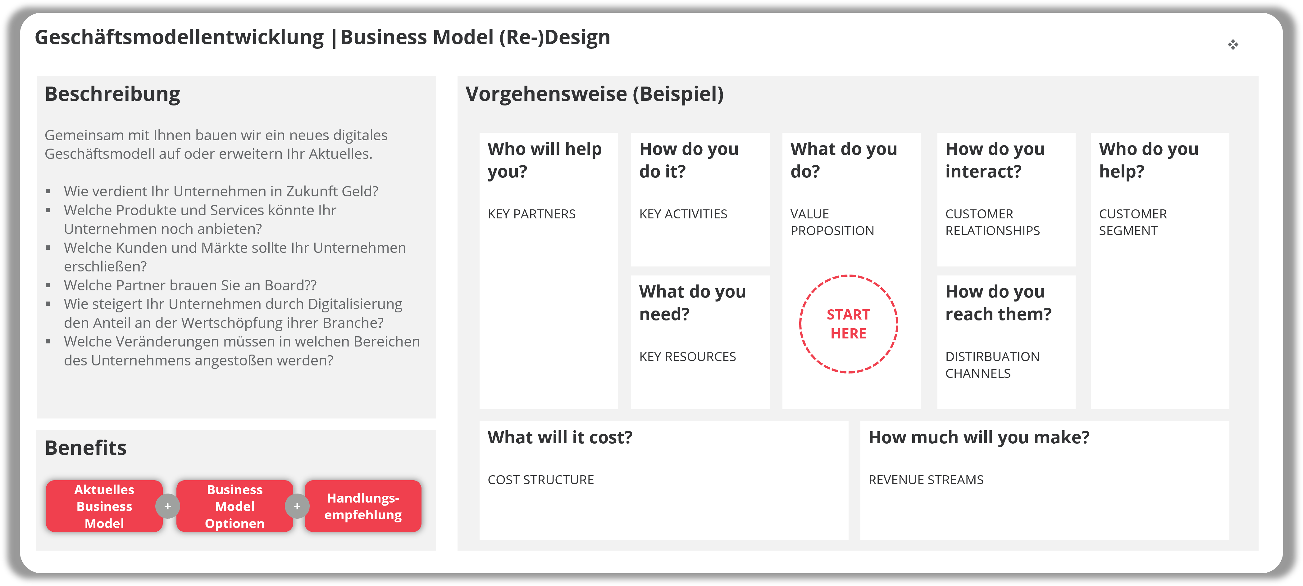 Geschäftsmodellentwicklung